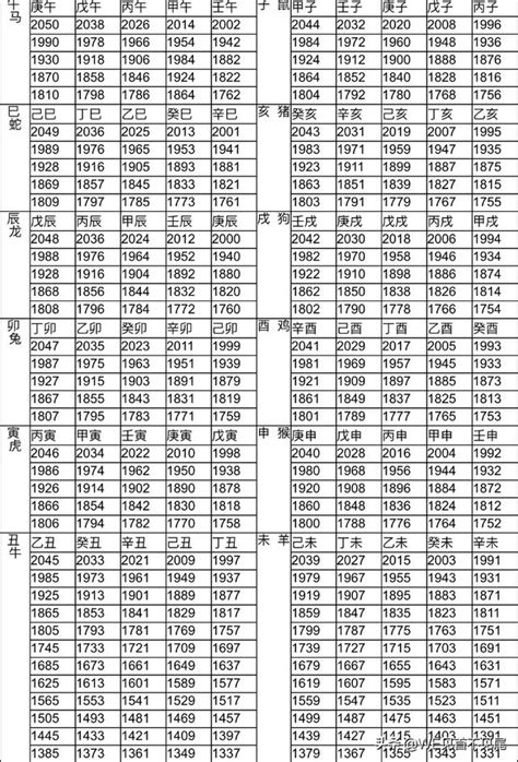 出生年份 生肖|12生肖對照表最完整版本！告訴你生肖紀年：出生年份。